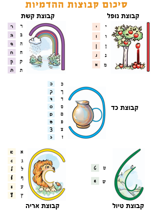 כרטיס נהנים לכתוב בכתב smART Sketcher® 2.0 קבוצות ההדמיות